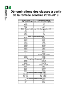 Dénominations des classes à partir de la rentrée scolaire 2018